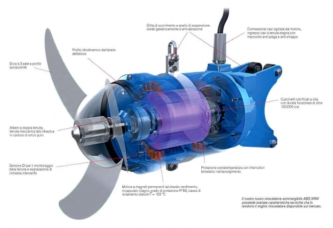 Mixer con motore a magneti permanenti - Giorgetti  s.a.s.